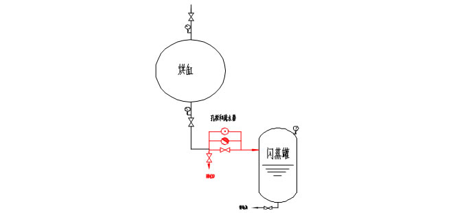 蒸汽及冷凝水系統(圖8)